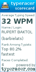 Scorecard for user barbielats