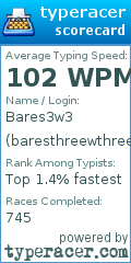 Scorecard for user baresthreewthree