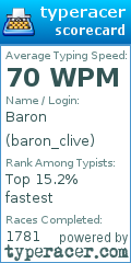 Scorecard for user baron_clive