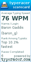 Scorecard for user baron_g