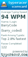 Scorecard for user barry_coded