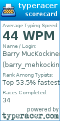 Scorecard for user barry_mehkockiner