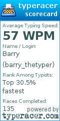 Scorecard for user barry_thetyper