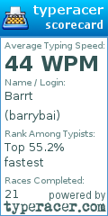 Scorecard for user barrybai