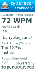 Scorecard for user barrybluejeans