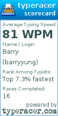 Scorecard for user barryyung