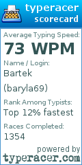 Scorecard for user baryla69