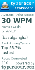 Scorecard for user basalganglia