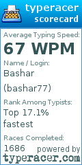 Scorecard for user bashar77