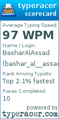 Scorecard for user bashar_al__assad