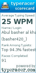 Scorecard for user basher420_