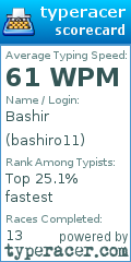 Scorecard for user bashiro11