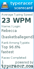 Scorecard for user basketballegend