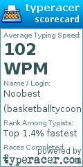 Scorecard for user basketballtycoon