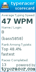 Scorecard for user bass5858