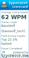 Scorecard for user basswolf_tech