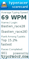 Scorecard for user bastien_race28