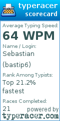 Scorecard for user bastip6
