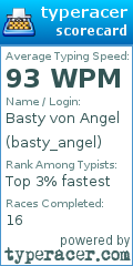 Scorecard for user basty_angel