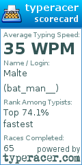 Scorecard for user bat_man__