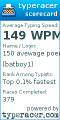 Scorecard for user batboy1