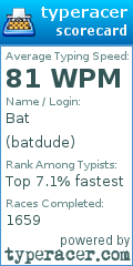 Scorecard for user batdude