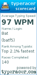 Scorecard for user batf5