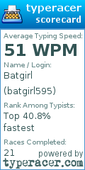 Scorecard for user batgirl595