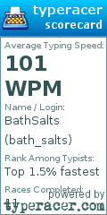 Scorecard for user bath_salts