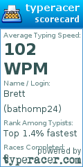 Scorecard for user bathomp24