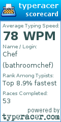 Scorecard for user bathroomchef