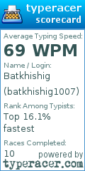 Scorecard for user batkhishig1007