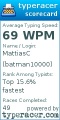 Scorecard for user batman10000