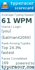 Scorecard for user batman42069