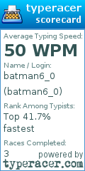 Scorecard for user batman6_0