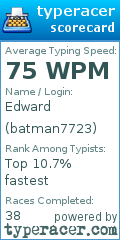 Scorecard for user batman7723