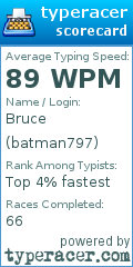 Scorecard for user batman797