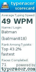 Scorecard for user batman818