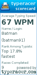 Scorecard for user batman91