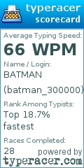 Scorecard for user batman_300000