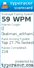 Scorecard for user batman_arkham