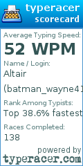 Scorecard for user batman_wayne41