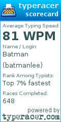 Scorecard for user batmanlee
