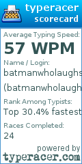 Scorecard for user batmanwholaughs