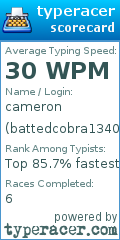 Scorecard for user battedcobra1340