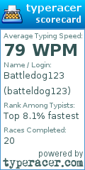 Scorecard for user batteldog123
