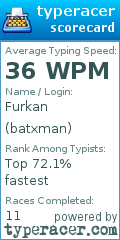 Scorecard for user batxman