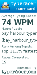 Scorecard for user bay_harbour_typer