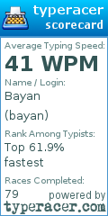 Scorecard for user bayan