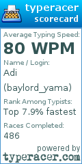 Scorecard for user baylord_yama